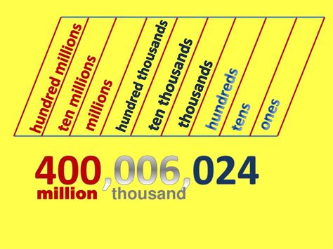 1.4 thousand in numbers .